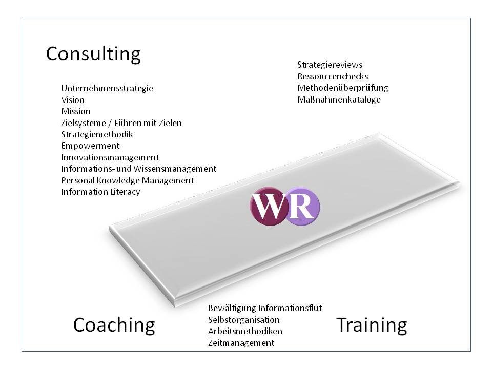 WR
                Consulting/Coaching/Training
